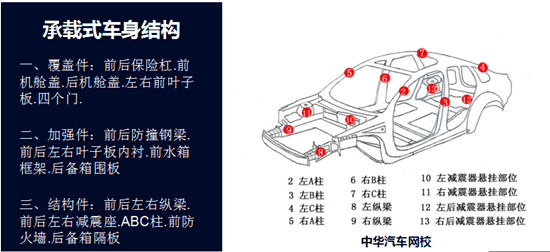 車身三大件@chinaadec.com