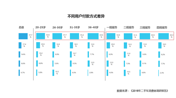 車商必看：8成二手車消費者購車預(yù)算3-8萬@chinaadec.com