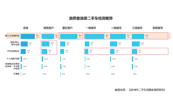 車商必看：8成二手車消費者購車預(yù)算3-8萬@chinaadec.com