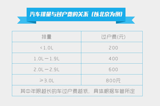 二手車過(guò)戶費(fèi)的算法與收費(fèi)標(biāo)準(zhǔn)@chinaadec.com