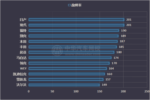 2018年度中國汽車品牌價(jià)值/質(zhì)量排行榜@chinaadec.com