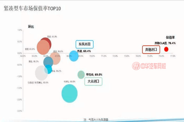 10月車源量降幅達13.2% 整體保值率有所增長@chinaadec.com