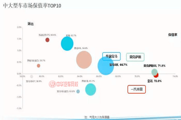 10月車源量降幅達13.2% 整體保值率有所增長@chinaadec.com