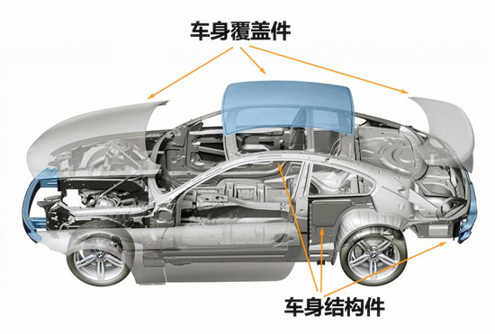 二手車評(píng)估師 細(xì)說(shuō)事故車靜態(tài)鑒定方法@chinaadec.com