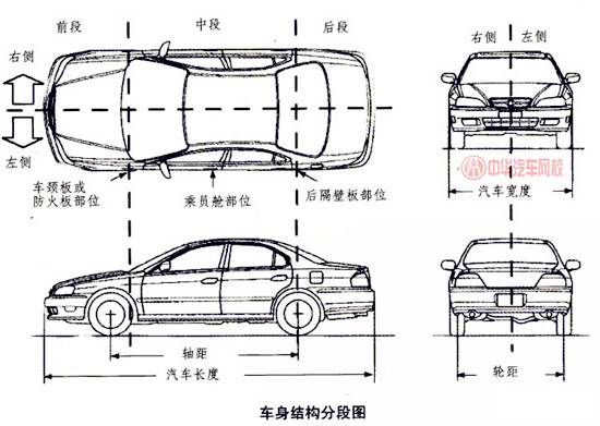 二手車評(píng)估師 細(xì)說(shuō)事故車靜態(tài)鑒定方法@chinaadec.com