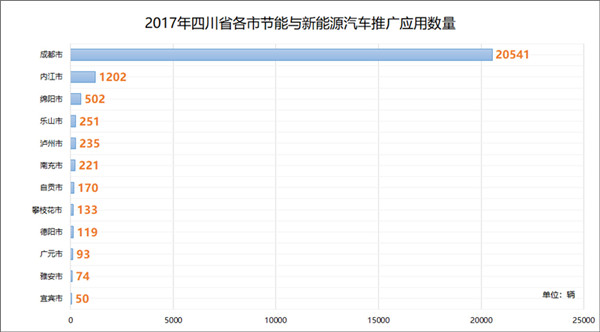 四川省新能源汽車產(chǎn)業(yè)發(fā)展概況及規(guī)劃@chinaadec.com