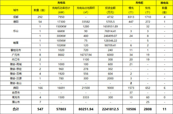 四川省新能源汽車產(chǎn)業(yè)發(fā)展概況及規(guī)劃@chinaadec.com