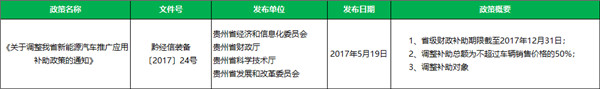 貴州省新能源汽車產(chǎn)業(yè)發(fā)展概況及規(guī)劃@chinaadec.com