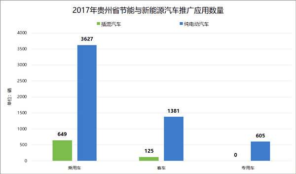 貴州省新能源汽車產(chǎn)業(yè)發(fā)展概況及規(guī)劃@chinaadec.com