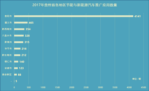 貴州省新能源汽車產(chǎn)業(yè)發(fā)展概況及規(guī)劃@chinaadec.com