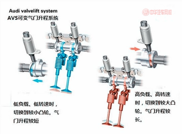 汽車知識(shí)課堂：什么是可變氣門升程、可變氣門正時(shí)？@chinaadec.com