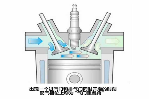 汽車知識(shí)課堂：什么是可變氣門升程、可變氣門正時(shí)？@chinaadec.com