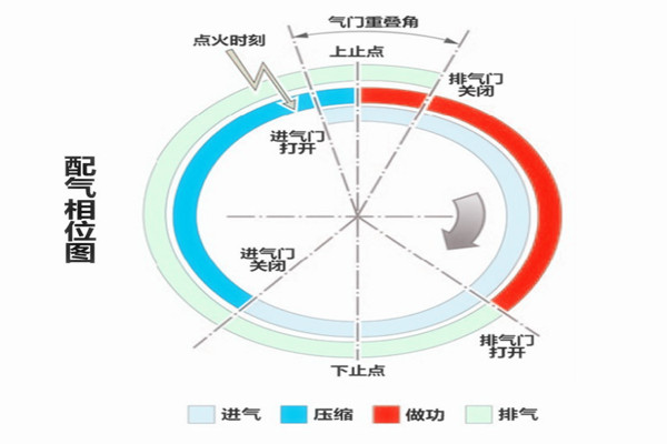 汽車知識(shí)課堂：什么是可變氣門升程、可變氣門正時(shí)？@chinaadec.com