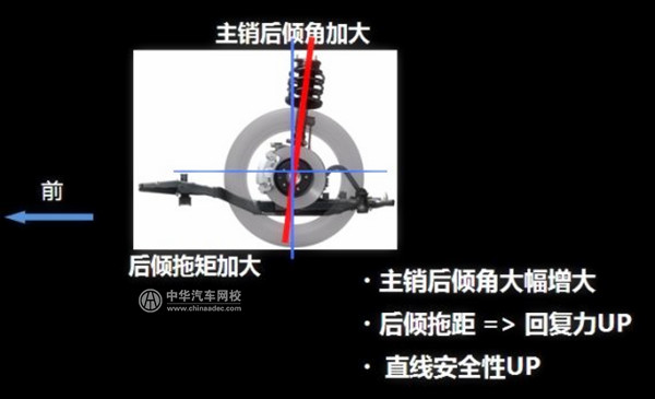 老司機(jī)帶你了解四輪定位知識(shí)，告別四輪定位誤區(qū)！@chinaadec.com