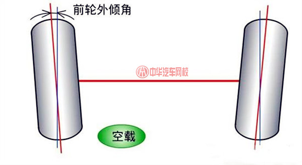 老司機(jī)帶你了解四輪定位知識(shí)，告別四輪定位誤區(qū)！@chinaadec.com