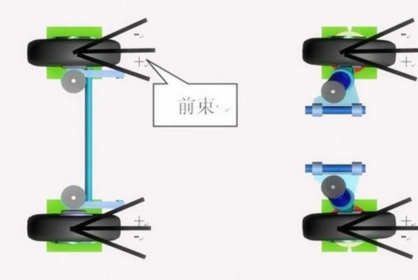 老司機(jī)帶你了解四輪定位知識(shí)，告別四輪定位誤區(qū)！@chinaadec.com