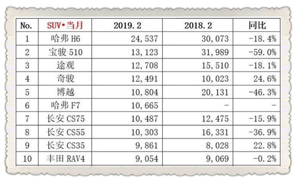 2019年2月汽車銷量排行榜@chinaadec.com