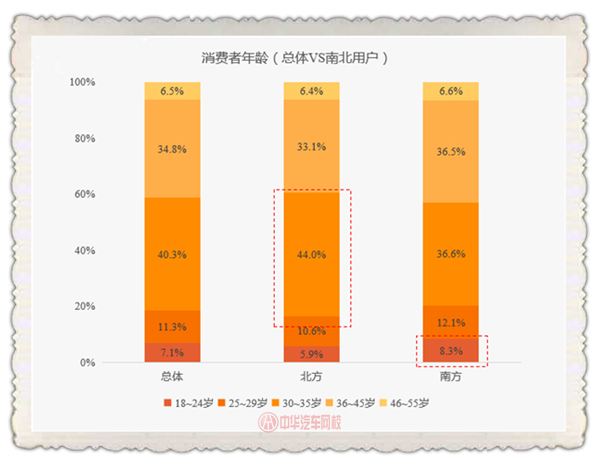 購(gòu)車(chē)常態(tài)：五成消費(fèi)者購(gòu)買(mǎi)的首輛車(chē)為二手車(chē)！@chinaadec.com