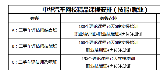 二手車鑒定評(píng)估師高級(jí)資格證怎么考？多少錢？@chinaadec.com