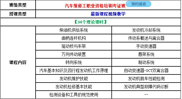 2019年汽車維修工中、高級職業(yè)資格證考試報(bào)名中！5月份考試！@chinaadec.com