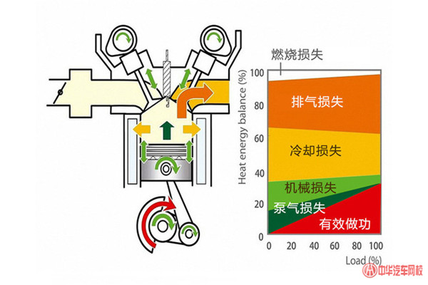 渦輪增壓發(fā)動機(jī)真的省油嗎？跟自然吸氣發(fā)動機(jī)有什么區(qū)別@chinaadec.com