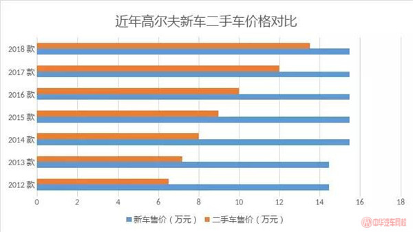 怎么樣買到最實(shí)惠的二手車，資深二手車評(píng)估師教你選車@chinaadec.com