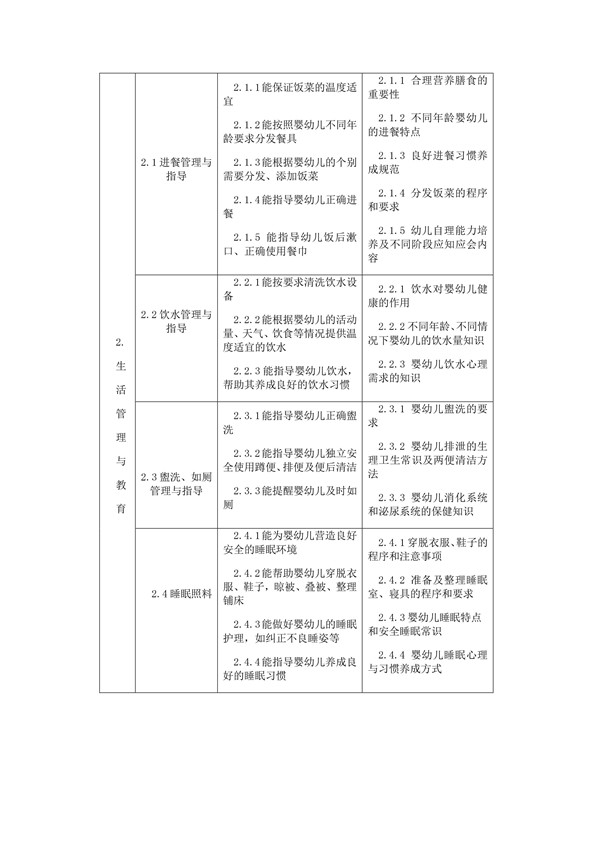 國(guó)家職業(yè)技能標(biāo)準(zhǔn)——保育員@chinaadec.com