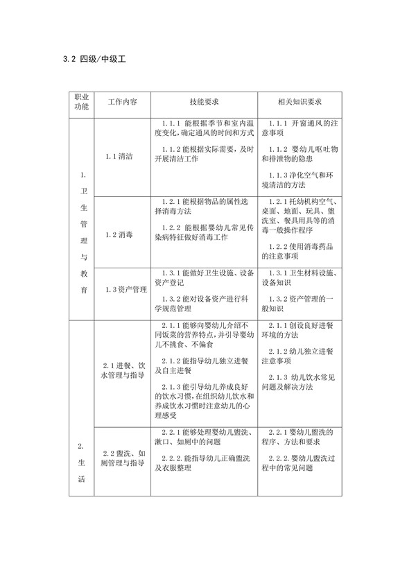 國(guó)家職業(yè)技能標(biāo)準(zhǔn)——保育員@chinaadec.com