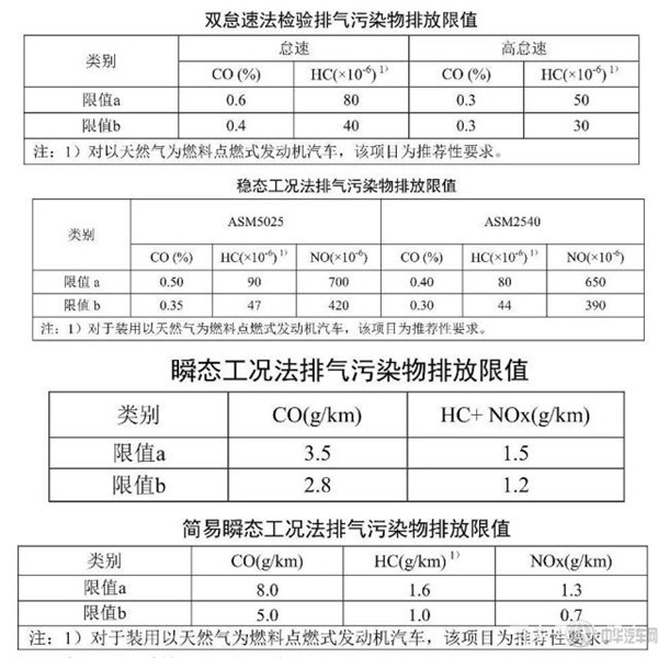 2019車(chē)輛年檢新規(guī)定是什么？@chinaadec.com