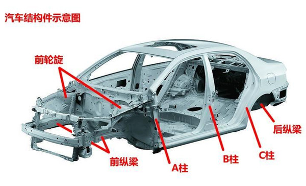 汽車結(jié)構(gòu)件@chinaadec