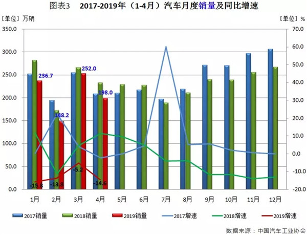 行業(yè)數(shù)據(jù) | 4月汽車市場(chǎng)分析@chinaadec.com