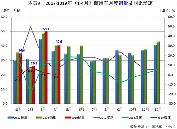 行業(yè)數(shù)據(jù) | 4月汽車市場(chǎng)分析@chinaadec.com