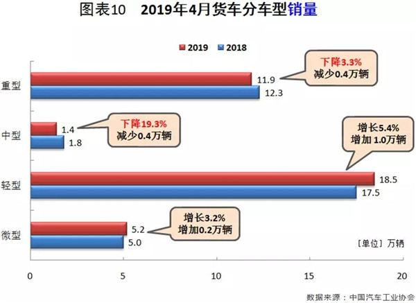 行業(yè)數(shù)據(jù) | 4月汽車市場(chǎng)分析@chinaadec.com