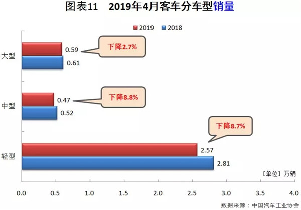 行業(yè)數(shù)據(jù) | 4月汽車市場(chǎng)分析@chinaadec.com