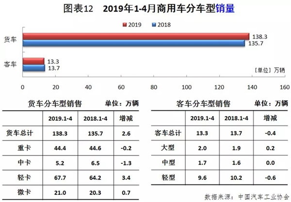 行業(yè)數(shù)據(jù) | 4月汽車市場(chǎng)分析@chinaadec.com