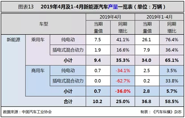 行業(yè)數(shù)據(jù) | 4月汽車市場(chǎng)分析@chinaadec.com