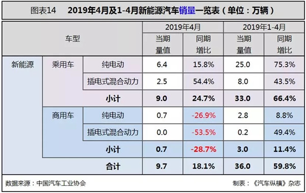 行業(yè)數(shù)據(jù) | 4月汽車市場(chǎng)分析@chinaadec.com