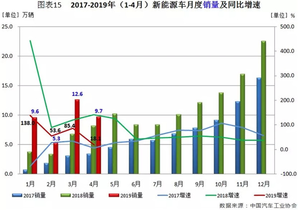 行業(yè)數(shù)據(jù) | 4月汽車市場(chǎng)分析@chinaadec.com