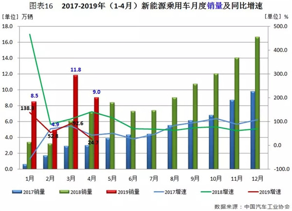 行業(yè)數(shù)據(jù) | 4月汽車市場(chǎng)分析@chinaadec.com