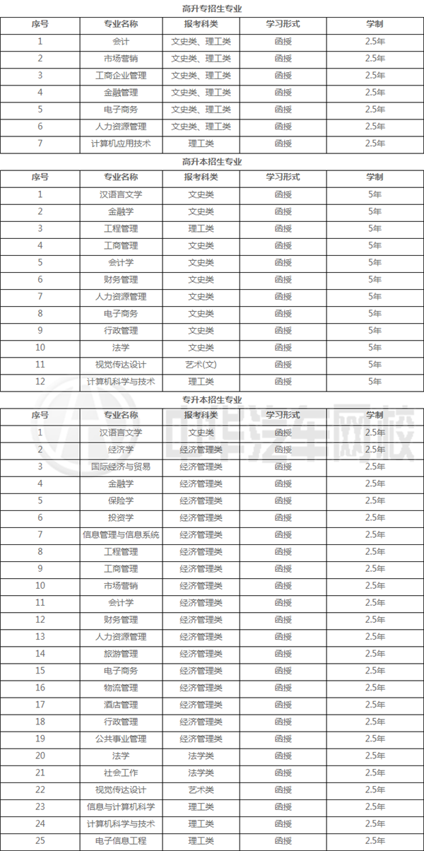 湖南商學(xué)院招生專業(yè)@chinaadec.com