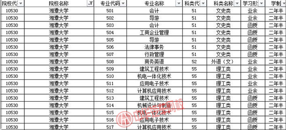 湘潭大學(xué)2019年成人高考招生簡章@chinaadec.com