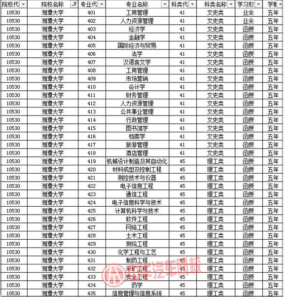 湘潭大學(xué)2019年成人高考招生簡章@chinaadec.com