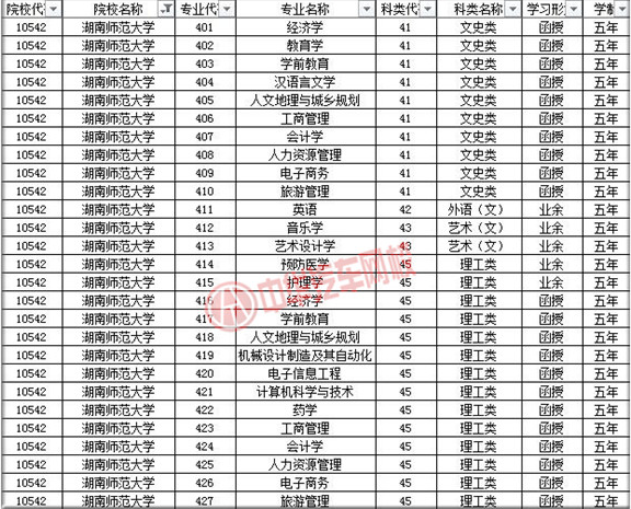 湖南師范大學(xué)2019年成人高考招生簡章@chinaadec.com