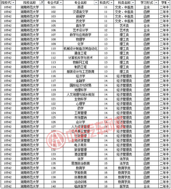 湖南師范大學(xué)2019年成人高考招生簡章@chinaadec.com