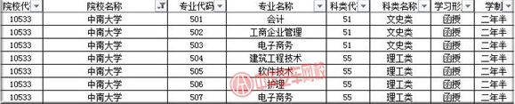 中南大學(xué)2019年成人高考招生簡章@chinaadec.com