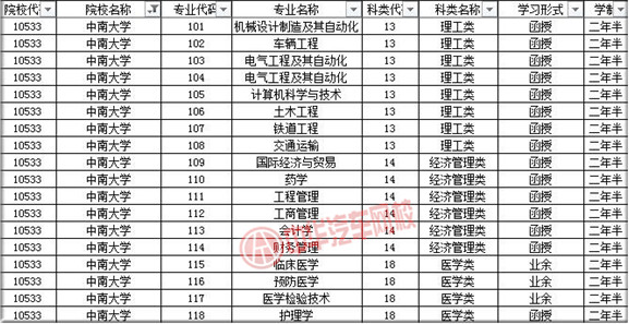 中南大學(xué)2019年成人高考招生簡章@chinaadec.com