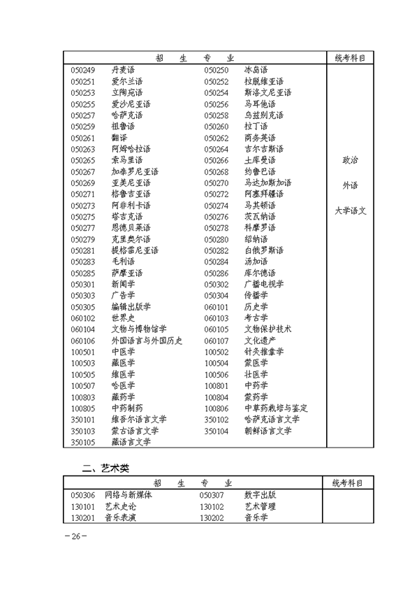 關(guān)于印發(fā)《湖南省2018年成人高等學(xué)校考試招生工作實(shí)施辦法》的通知@chinaadec.com