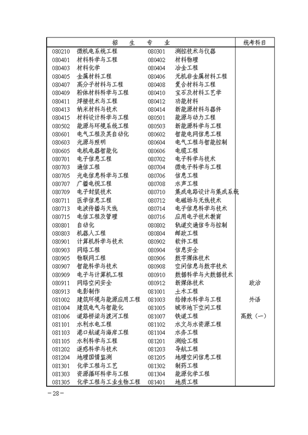 關(guān)于印發(fā)《湖南省2018年成人高等學(xué)校考試招生工作實(shí)施辦法》的通知@chinaadec.com