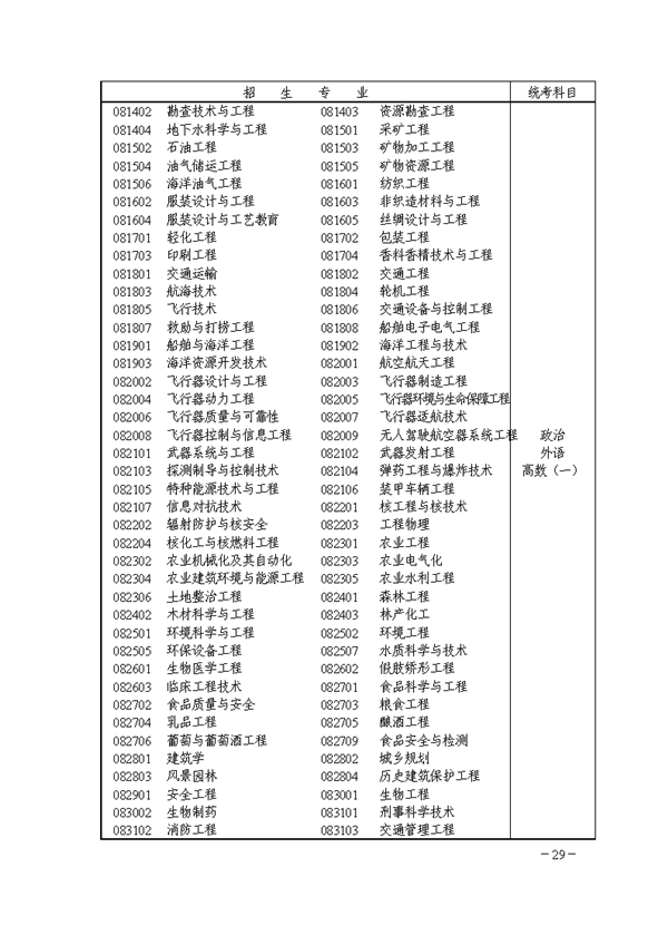 關(guān)于印發(fā)《湖南省2018年成人高等學(xué)?？荚囌猩ぷ鲗?shí)施辦法》的通知@chinaadec.com