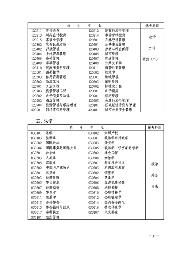 二手車評估師職業(yè)測試@chinaadec.com